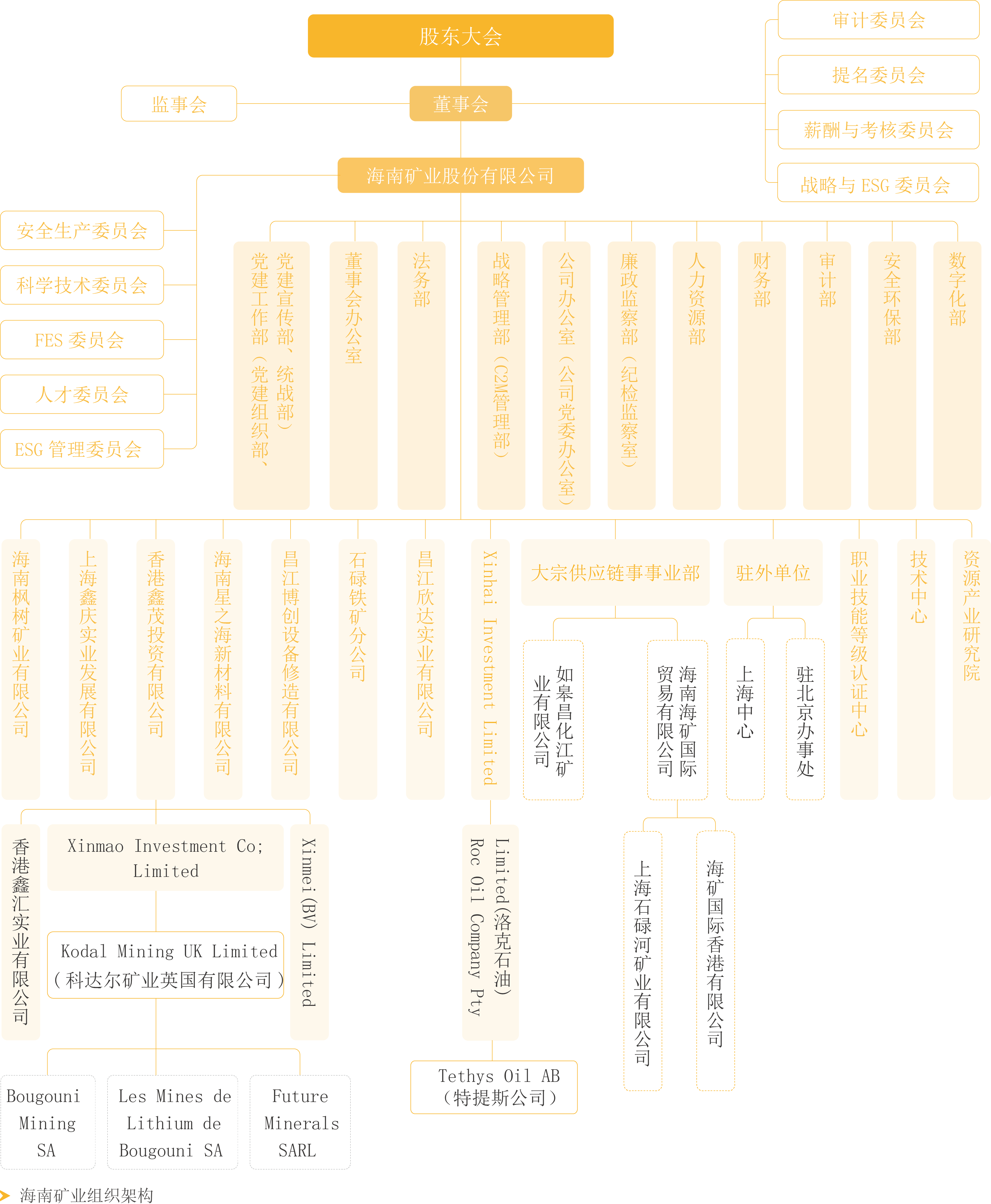 公司治理_可一连生长_pt客户端