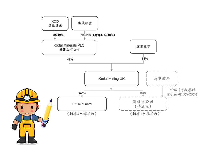 pt客户端获马里Bougouni锂矿控股权 加速推进新能源一体化工业链